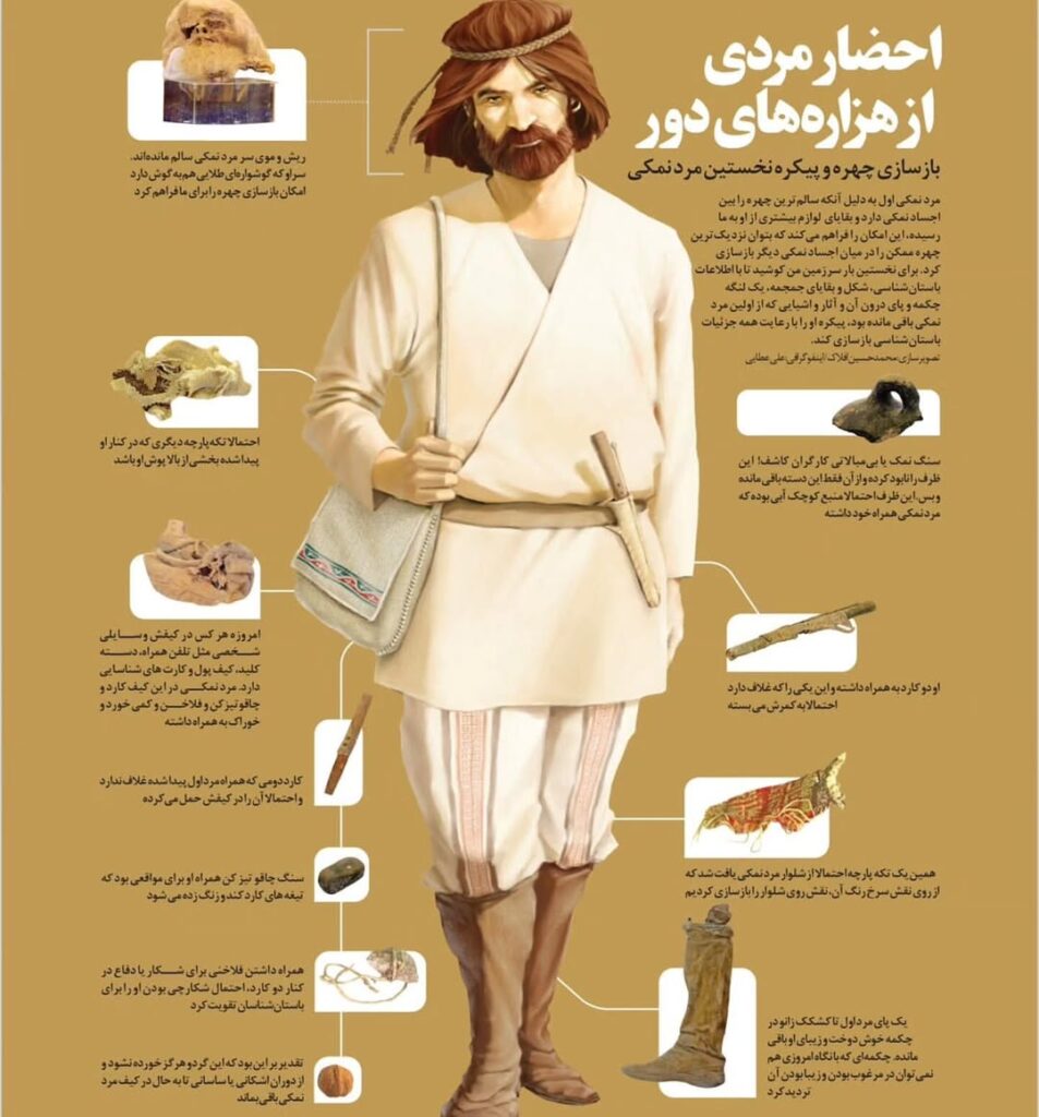 تصویز بازسازی شده با هوش مصنوعی از مرد نمکی ۱